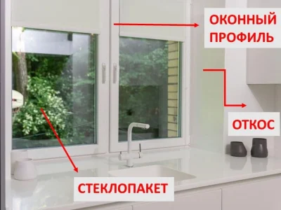 Откосы для пластиковых окон: зачем нужны, какие выбрать и как установить