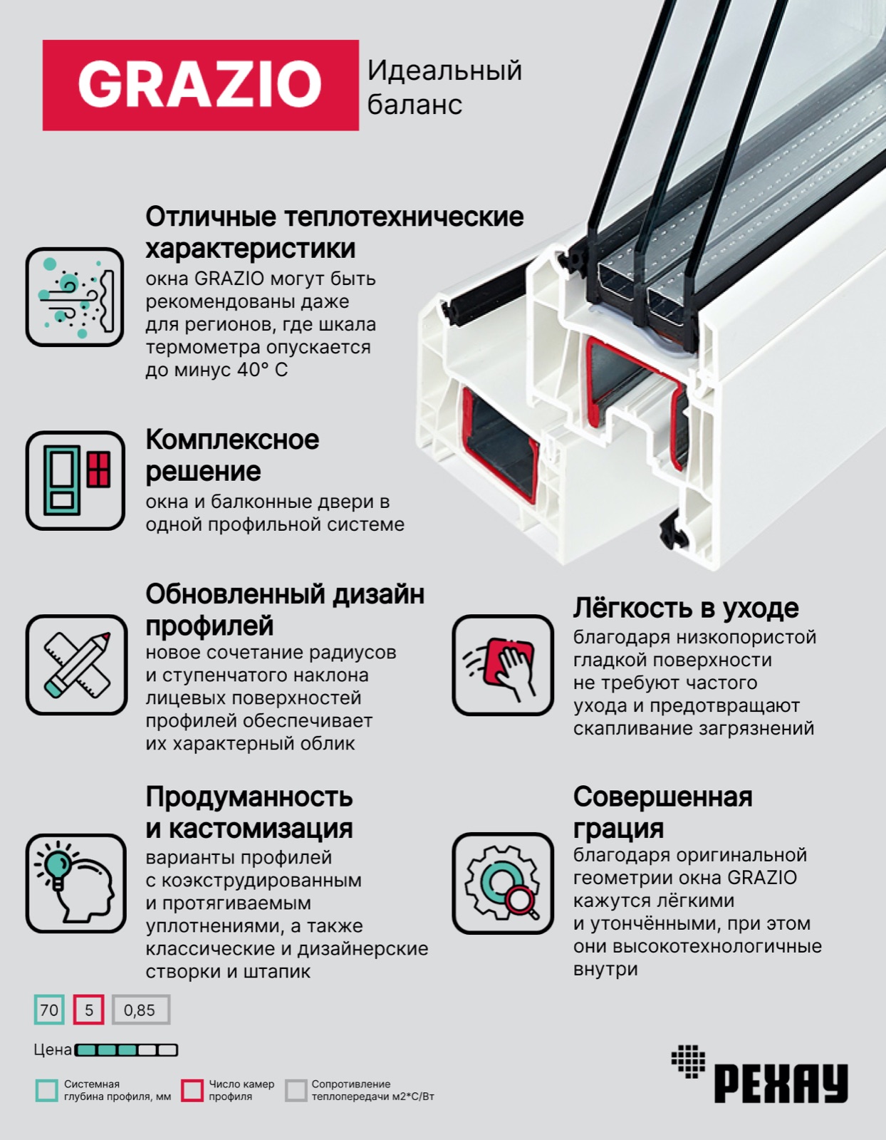 Окно РЕХАУ GRAZIO, фрамуга, энергосберегающий двухкамерный стеклопакет — Белый